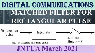 Matched filter for rectangular pulse JNTUA March 2021 in Digital Communication [upl. by Anayeek]