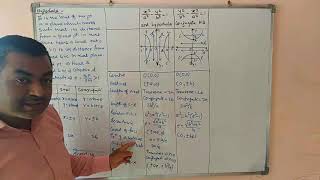 Conic Sections  Hyperbola [upl. by Ednargel]