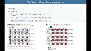 Block Cipher Cryptanalysis I FSE 2024 [upl. by Nnor]