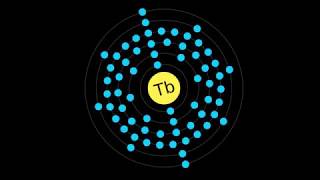 What is TERBIUM [upl. by Anees558]