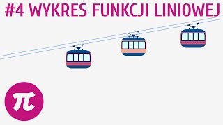 Wykres funkcji liniowej 4  Funkcja liniowa [upl. by Rudolf]