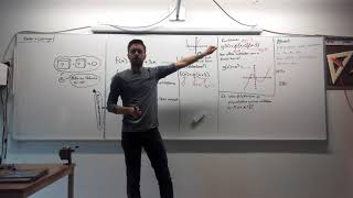 Matematik 3b 12 Polynom och ekvationer av högre grad Inkl faktorform och varför det är bra [upl. by Yves]