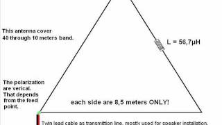 Delta Loop Antenna 40 through 10 meters bands [upl. by Suk]