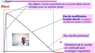 Spirométrie partie 3 résultats et interprétation [upl. by Hsirt]