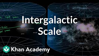 Intergalactic scale  Scale of the universe  Cosmology amp Astronomy  Khan Academy [upl. by Holey990]