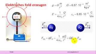 Felder elektrisches Feld erzeugen [upl. by Guyon]