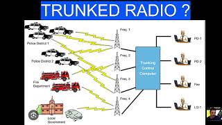 TRUNKED RADIO SYSTEM  LEARNING [upl. by Yetnruoc]