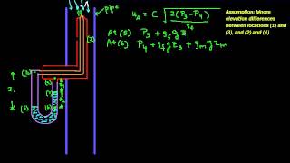 Pitot tube with a manometer [upl. by Oznecniv850]