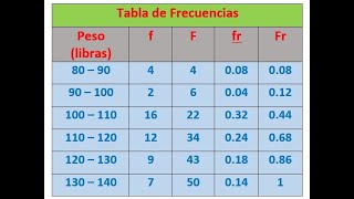 INTERPRETACIÓN DE UNA DISTRIBUCIÓN DE FRECUENCIAS [upl. by Eelesor]