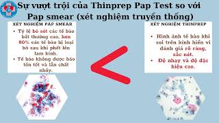 QUÝ 2quotXét nghiệm tầm soát ung thư cổ tử cung Thinprep pap testquotKhoa Giải phẫu bệnh  Tế bào [upl. by Isola950]