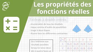 Allô prof  Les propriétés des fonctions réelles [upl. by Moshell127]