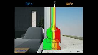 What is a Thermal break system [upl. by Sheffield227]