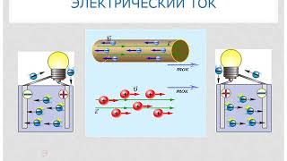 6 Химические источники тока Гальванический элемент [upl. by Meggie]