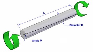 Torque determination for stepped shaft by splitting it in elements Lecture 4 Hindi [upl. by Zoi]