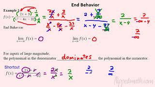 AP Precalculus – 17B Rational Functions and End Behavior [upl. by Obeded]