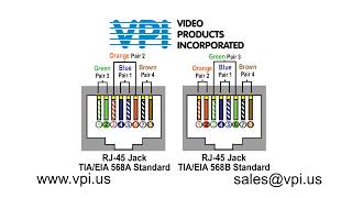 What is the Difference Between TIAEIA 568A and 568B Network Wiring Standards [upl. by Anestassia]