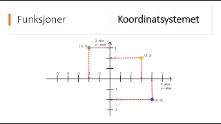 Koordinatsystemet [upl. by Harobed]