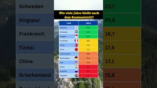 Rente vs Lebenserwartung Die harten Fakten 😔 rente lebensqualität wissenswert [upl. by Ylicic]