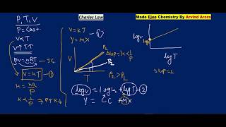 Charles Law  video in HINDI By A Arora MadeEjee Chemistry [upl. by Rowen]