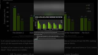 Nvidia Control Panel Low Latency Mode OnOffUltra  How to Reduce Input Latency Using NVCP [upl. by Yerdna]