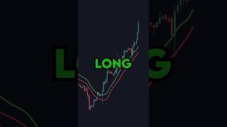 Zero Lag strategy trading stockmarket forex forextrading shorts [upl. by Aelanej]