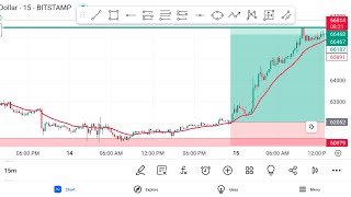 BTC And Gold Market analysis [upl. by Naara]