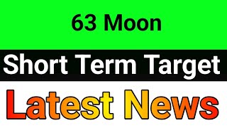 63 Moon share  63 moons share price target  63 moons share latest news [upl. by Reade143]