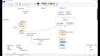 Understanding SSLTLS Practical Implementation of TLSSSL Part 2 [upl. by Agnizn]