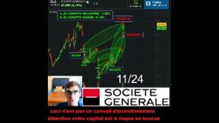 Revente dactions SOCIÉTÉ GÉNÉRALE 36 Trader Trading [upl. by Aslam]