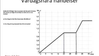 Vardagsnära händelser [upl. by Ardith]