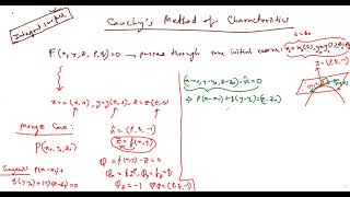 Cauchys Method of Characteristics and Charpits Method [upl. by Gayla]