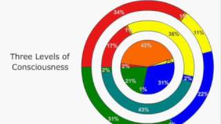 Personality Types  Discovering Personalities [upl. by Ardnuaet]