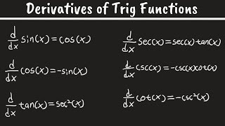 Derivatives of Trig Functions [upl. by Aikenat]