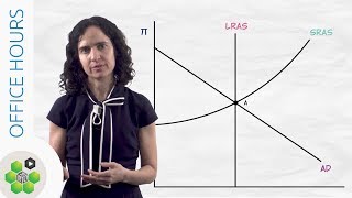 Office Hours Using the ADAS Model [upl. by Amalee908]