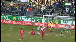 HTV Sammandrag Hammarby  Assyriska [upl. by Aeslehc]