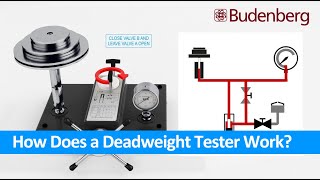 How does a Deadweight Tester Work Setup  Operation  Pressure Flow [upl. by Rossy285]