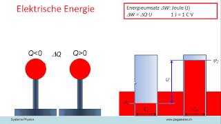 Die elektrische Energie [upl. by Animar]