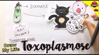 O que você sabe sobre Toxoplasmose gondi [upl. by Sokcin]