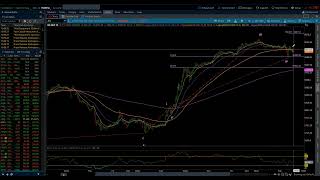 NASDAQ 100 amp SampP 500  Elliott Wave Daily Update 11122024 by Michael Filighera [upl. by Koslo]