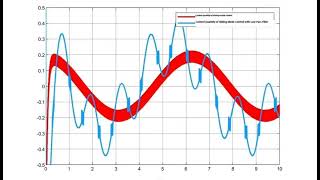 Lowpass filter based sliding mode controlLPFSMC [upl. by Dahsar]