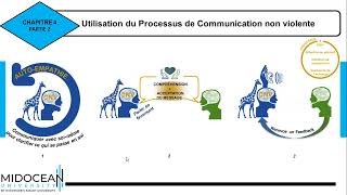 Compétences en Communicationle cours 7la communication interpersonnelleMidocean University [upl. by Assenaj]