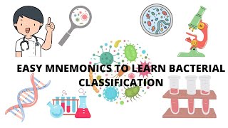 Bacterial classification Microbiology  Bacterial classification mnemonics [upl. by Anihcak]