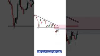 How to Draw Candlestick Patterns Like a PRO [upl. by Annig780]