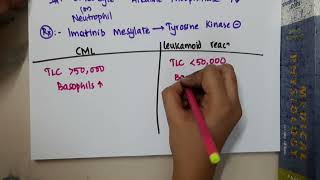 differences between CML and leukemoid reaction  Hematology [upl. by Crescen]