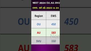 Neet ug 2024 Telangana and andhrapradesh EWS seats cut off marks  Neet hunt  neet ug 2024 latest [upl. by Nanni]