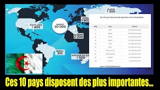 Ces 10 pays disposent des plus importantes réserves de phosphate au monde [upl. by Imij]