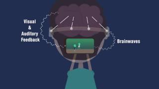 What is NeurofeedbackEEG Biofeedback [upl. by Fabria146]