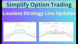 Easy Option Strategies  Top Adjustments  No Loss  Pro Trading techniques trading [upl. by Abner897]