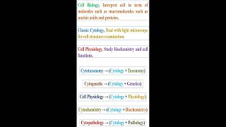 Classification of Cell Biology geneticteacher [upl. by Wolsky279]