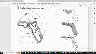 lecture  site analysis [upl. by Assilav]